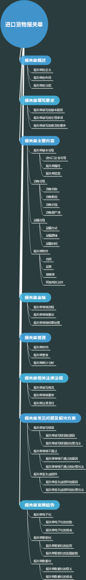 进口货物报关单