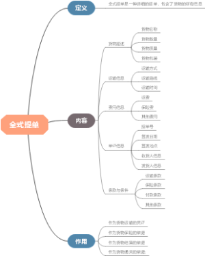 全式提单