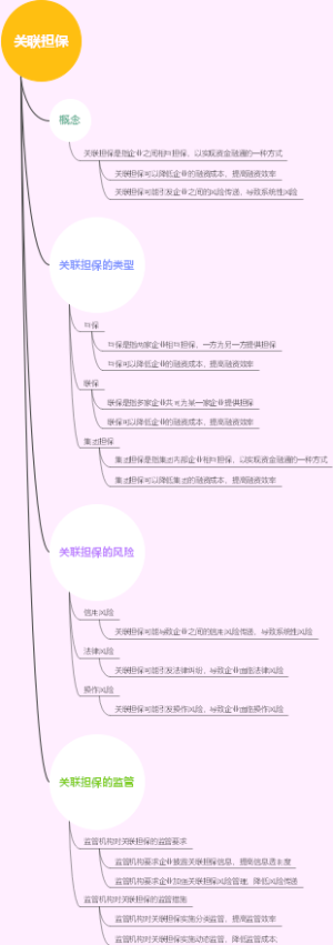 关联担保