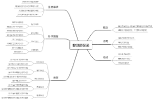 非融资保函