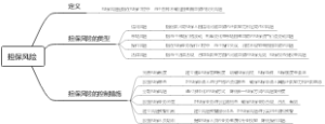 担保风险