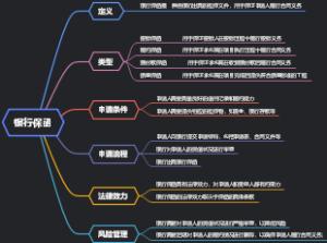 银行保函