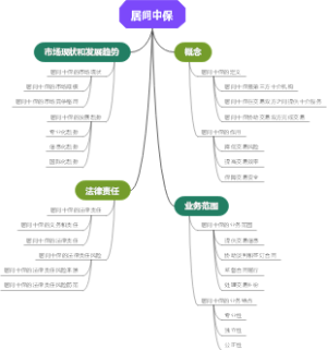 居间中保