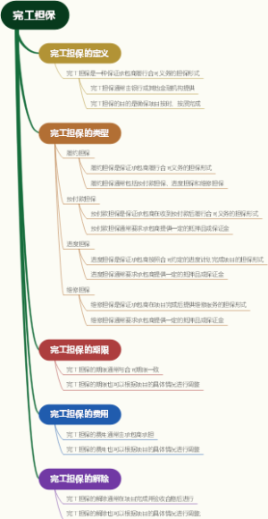 完工担保