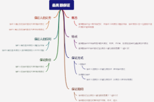 最高额保证