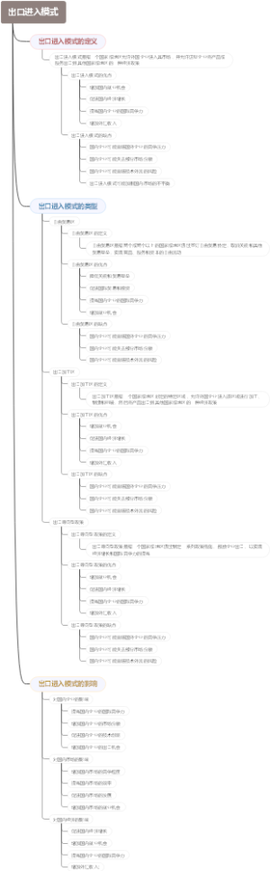 出口进入模式