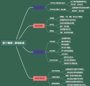 拉丁美洲一体化协会