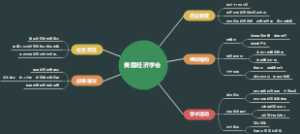 美国经济学会