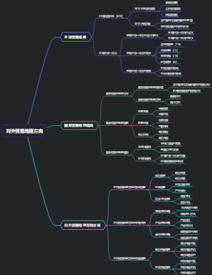 对外贸易地理方向