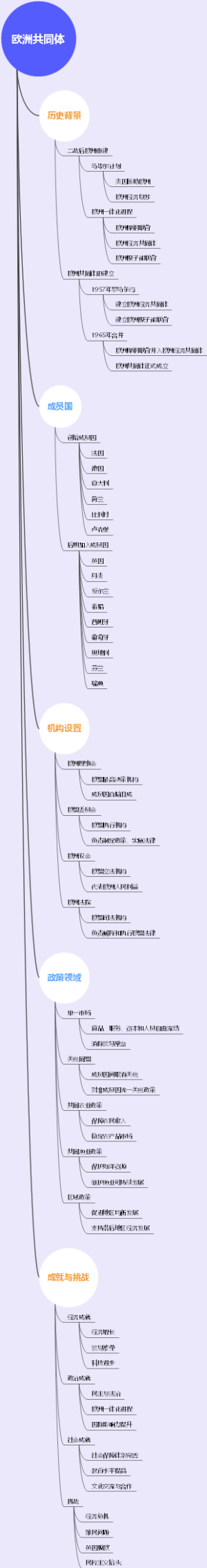 欧洲共同体