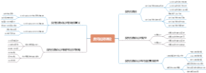 反托拉斯诉讼