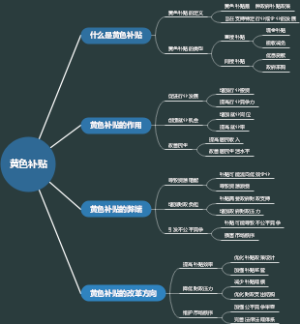 黄色补贴