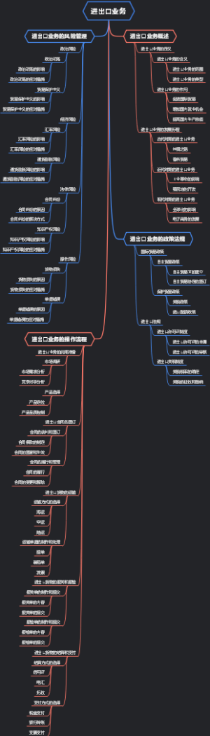 进出口业务