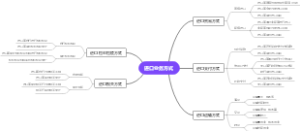 进口业务方式