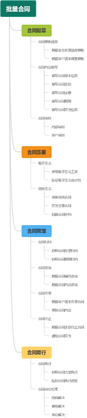 批量合同