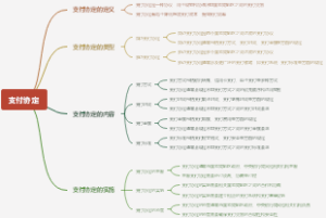 支付协定