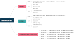 提前或延期结汇