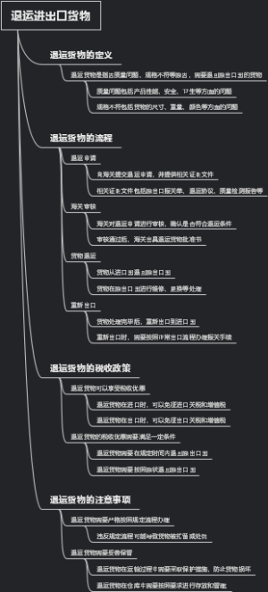 退运进出口货物