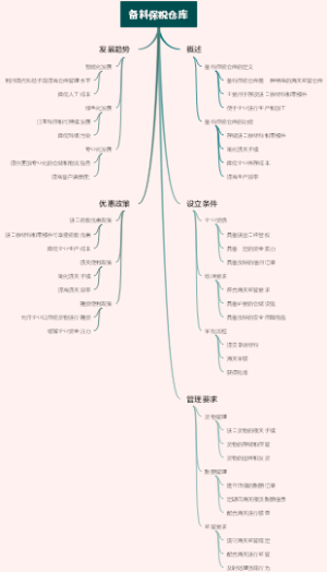 备料保税仓库