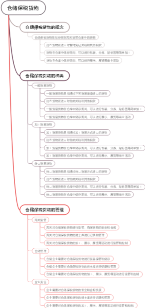 包装单