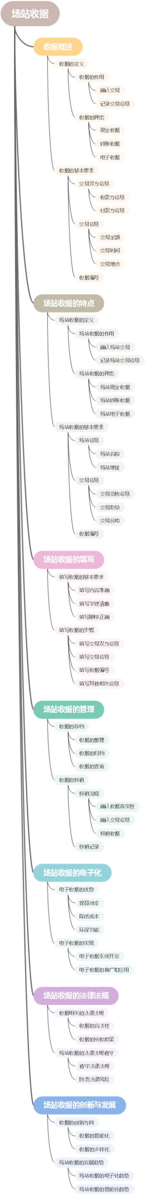 场站收据
