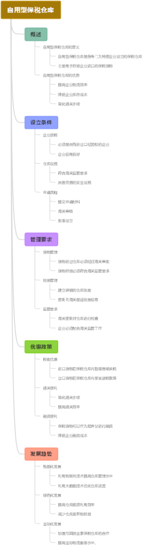 自用型保税仓库