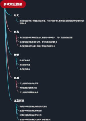 多式联运提单