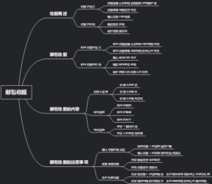 邮包收据