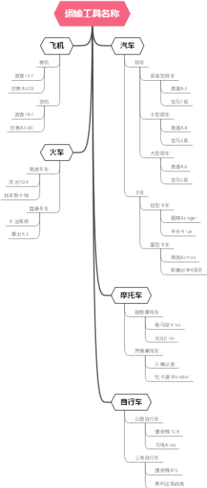 运输工具名称