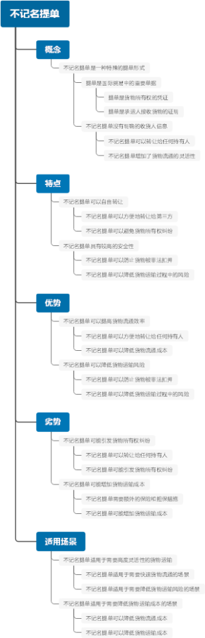 不记名提单