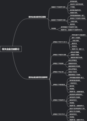 报关企业注册登记