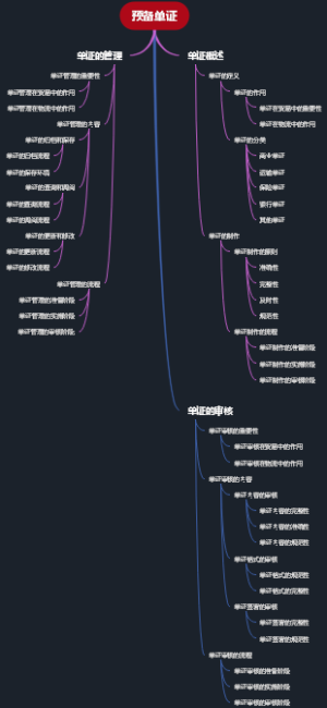 预备单证