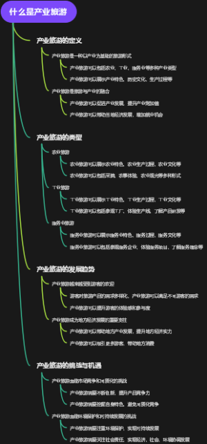 什么是产业旅游