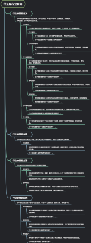 什么是行业研究