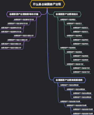 什么是会展旅游产业链