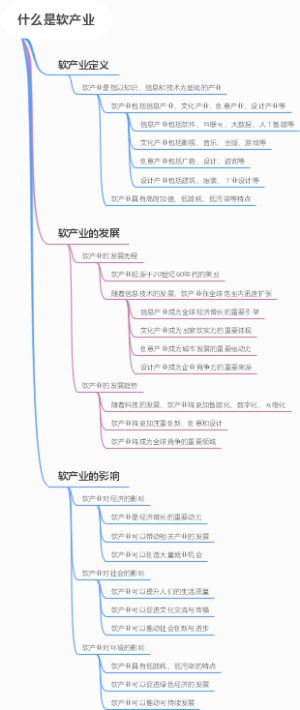 什么是软产业