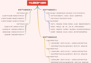 什么是旅游产业结构