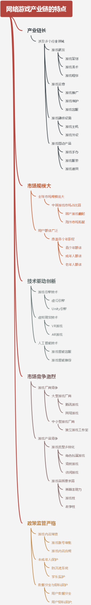 网络游戏产业链的特点