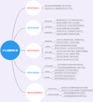什么是屋顶农场