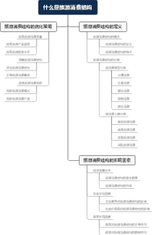 什么是旅游消费结构