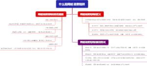 什么是网络消费陷阱