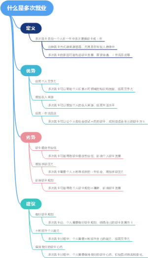 什么是多次就业