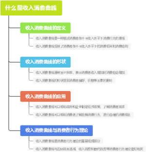 什么是收入消费曲线