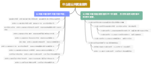 什么是公共就业服务
