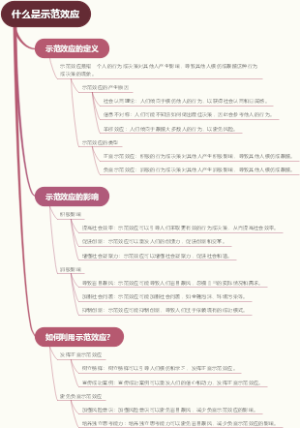 什么是示范效应