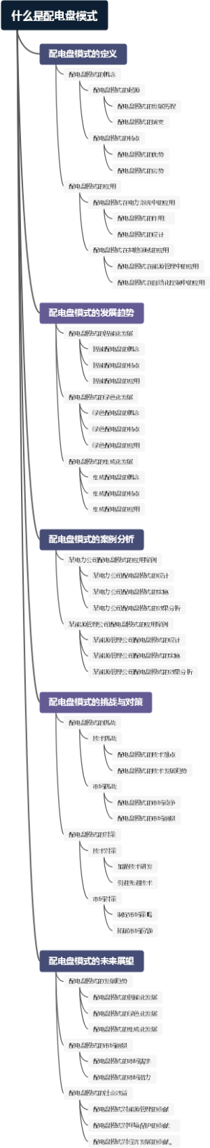 什么是配电盘模式