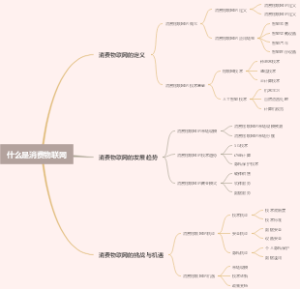 什么是消费物联网