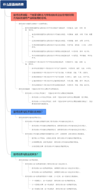 什么是最终消费