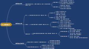 什么是曲线就业