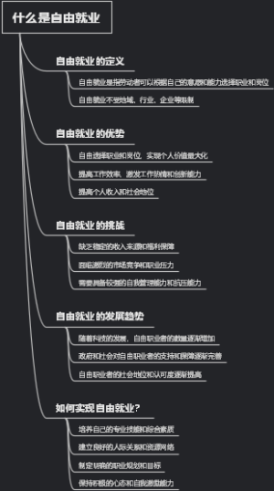 什么是自由就业